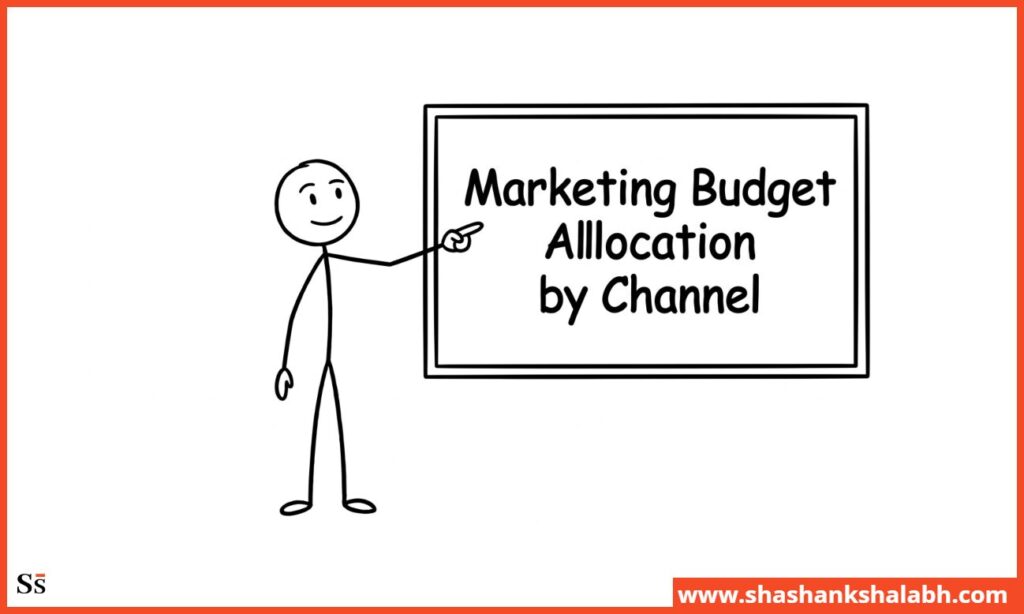 budget allocation by channels