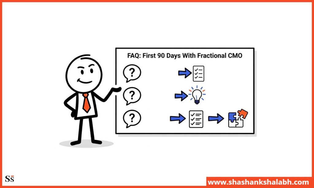 faq first 90 days fractional CMO