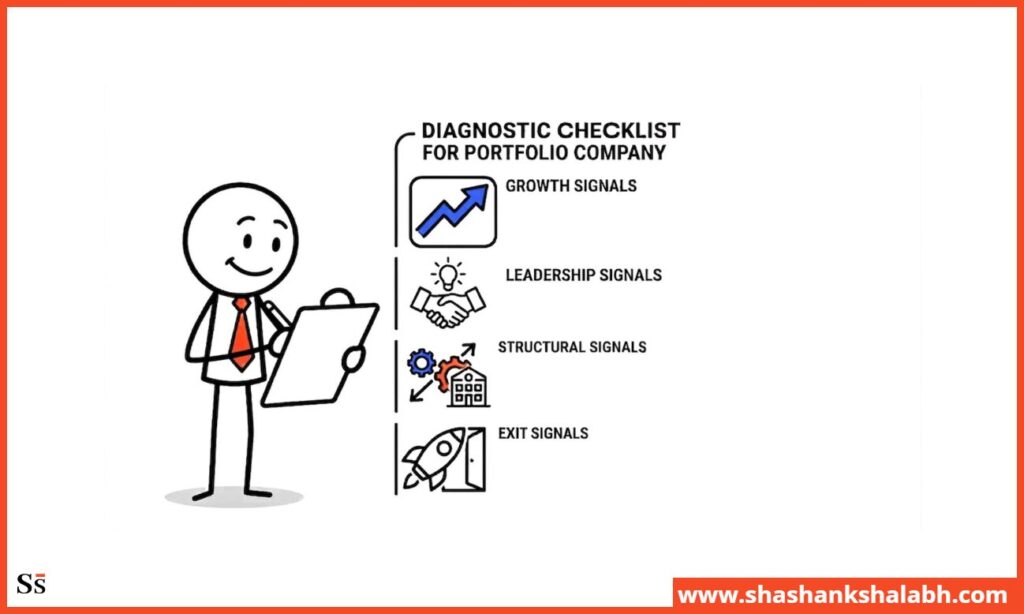 Checklist- When a Portfolio Company Needs a Fractional CMO