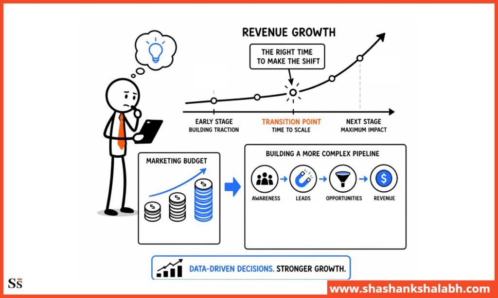 Revenue Signals
