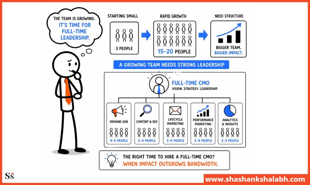 Team and organizational Signals