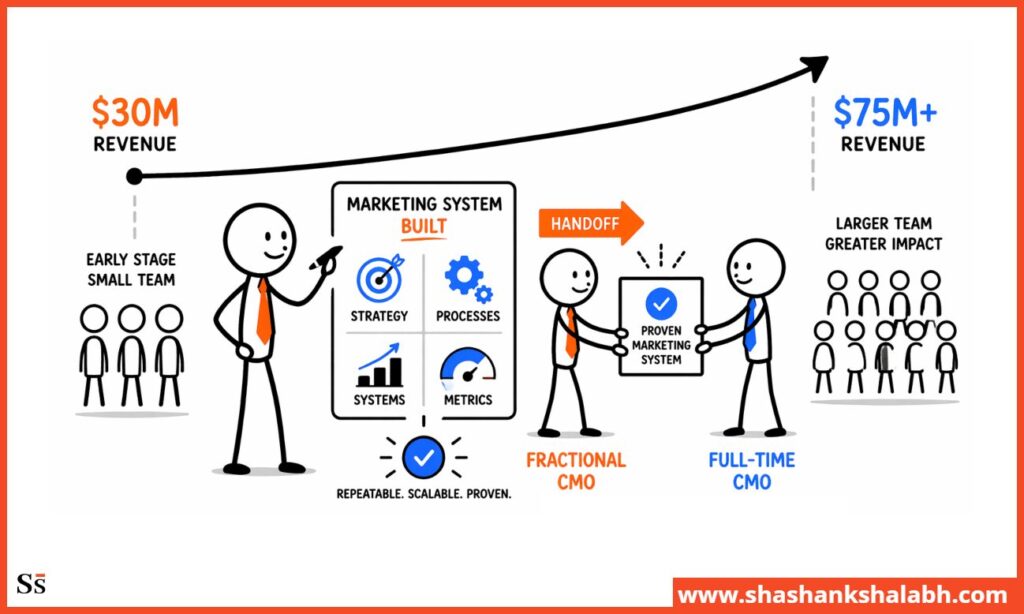 why transition is a milestone