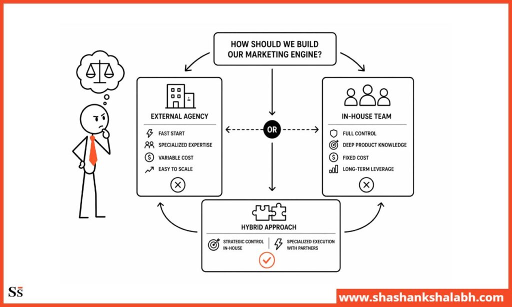 Agency vs In-House Hiring Decisions