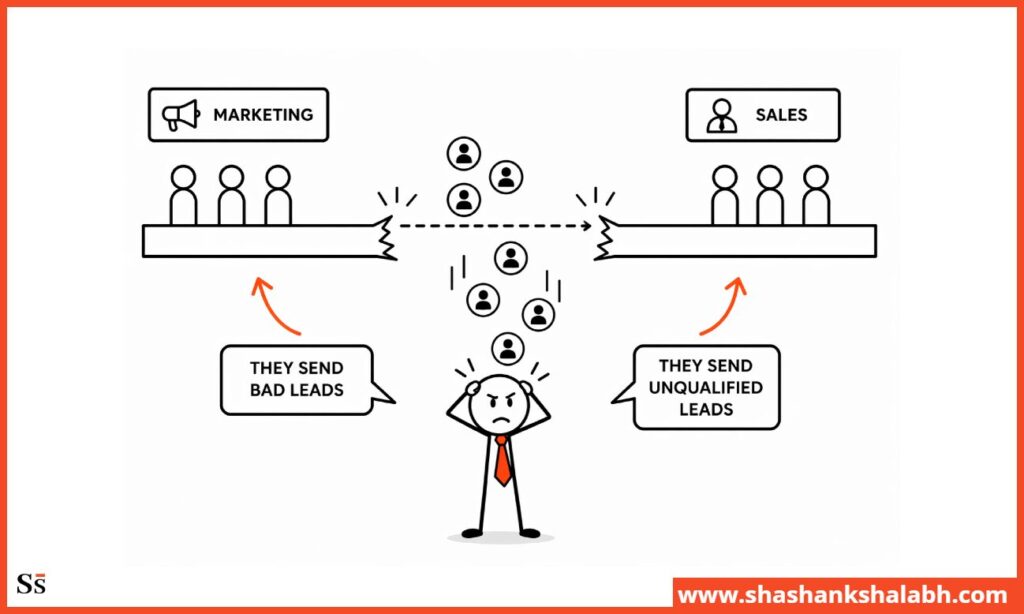 Broken handoff B2B Lead Gen