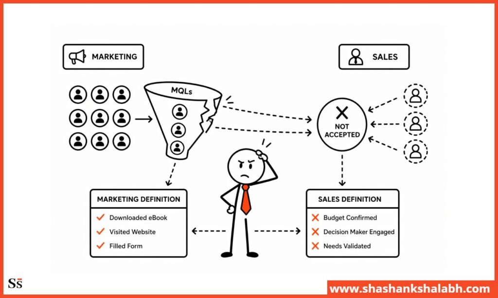 Broken MQL Definition B2B Lead Gen