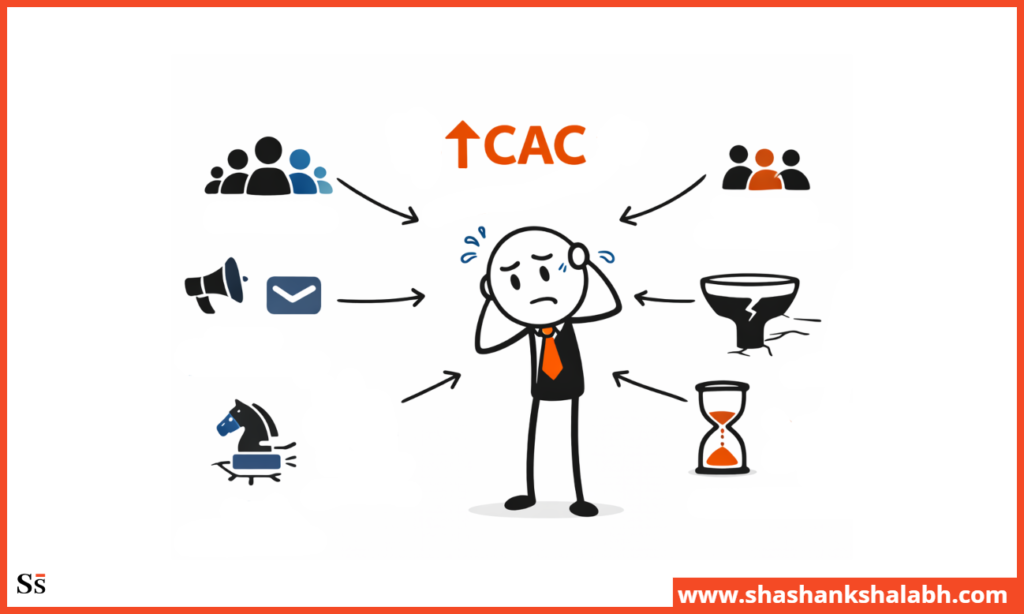 CAC causes