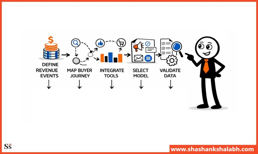 common attribution mistakes