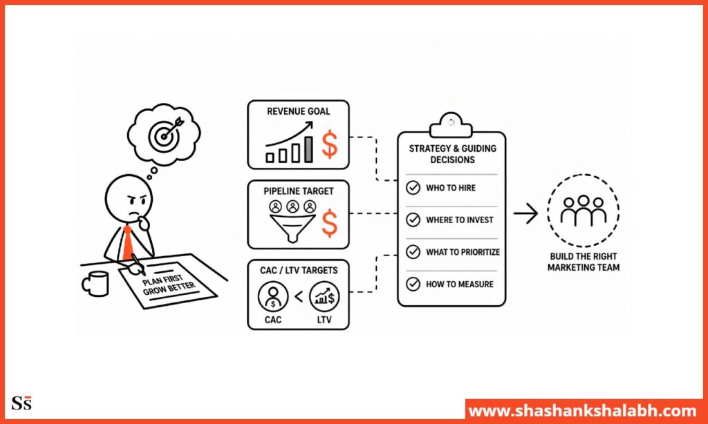 Define Revenue Targets First
