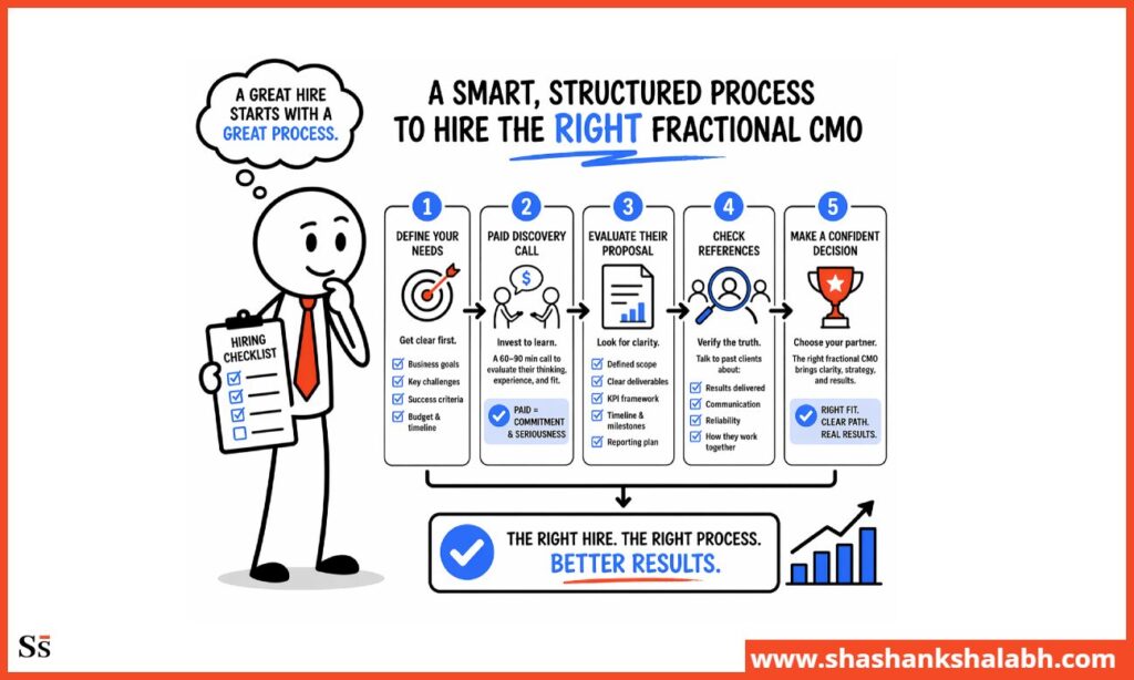 How to Avoid Hiring the Wrong Part Time CMO