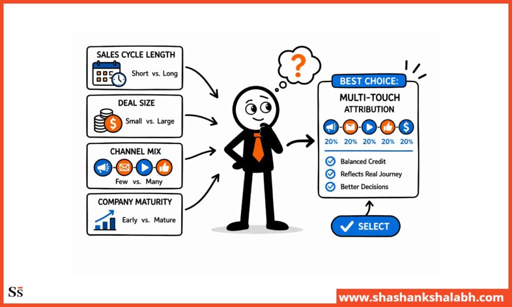 how to choose the right attribution model?