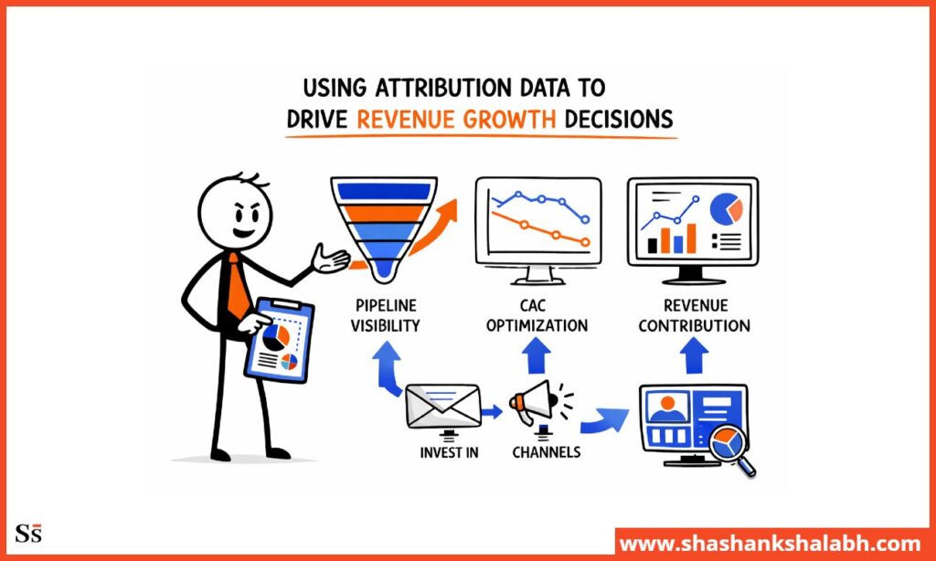 revenue growth through attribution