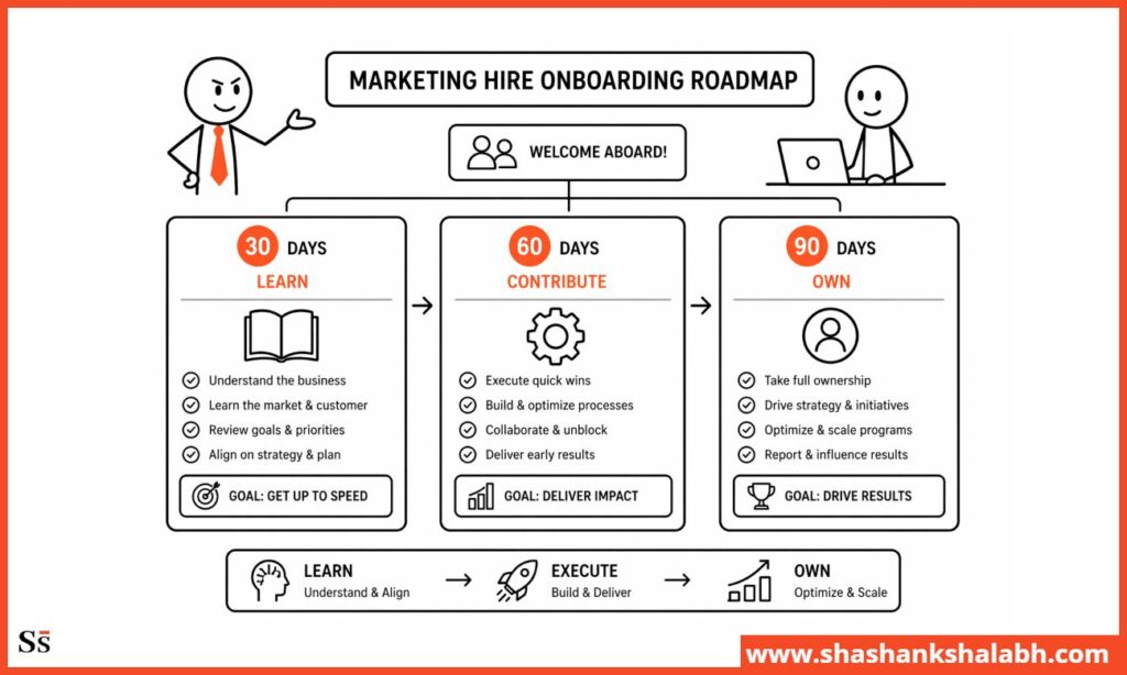 How to Onboard Marketing Hires in the First 90 Days