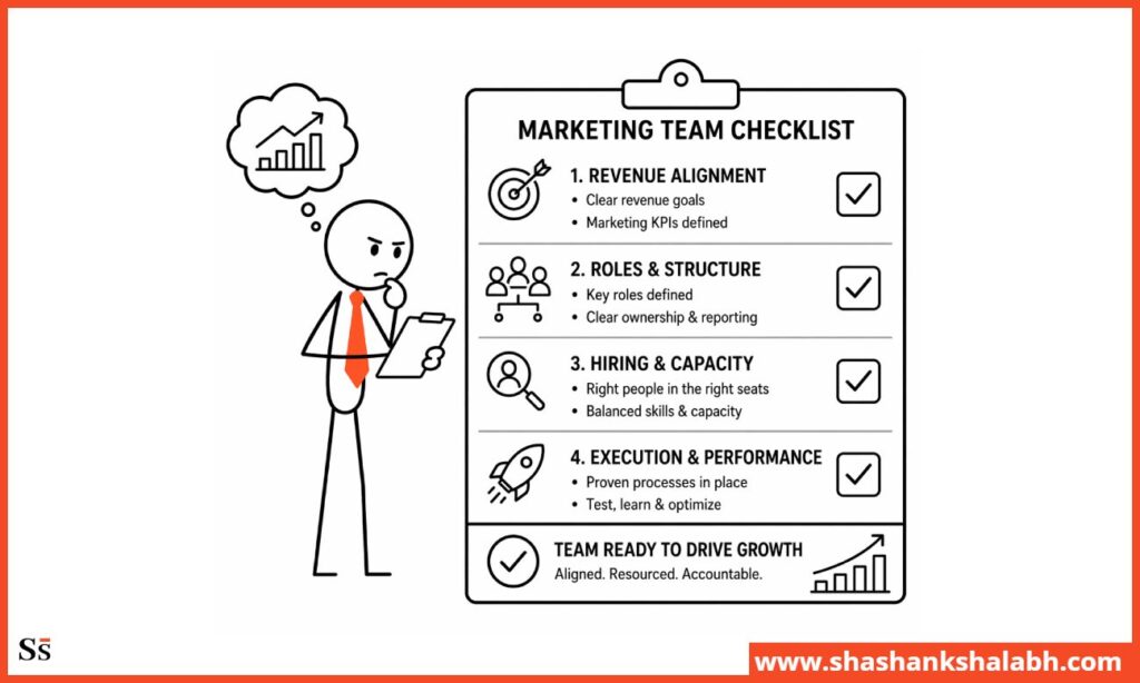 Checklist: Building a Marketing Team from Scratch