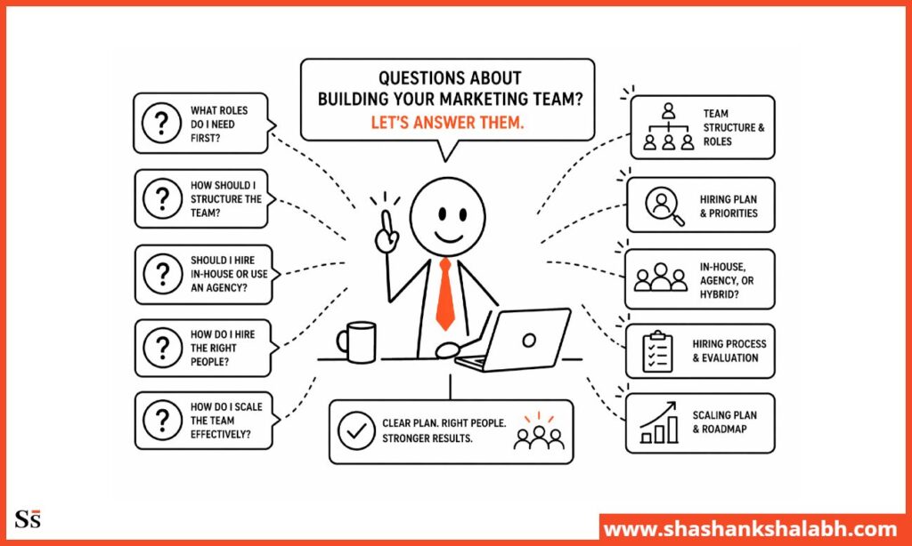 FAQ: How to Build a Marketing Team from Scratch