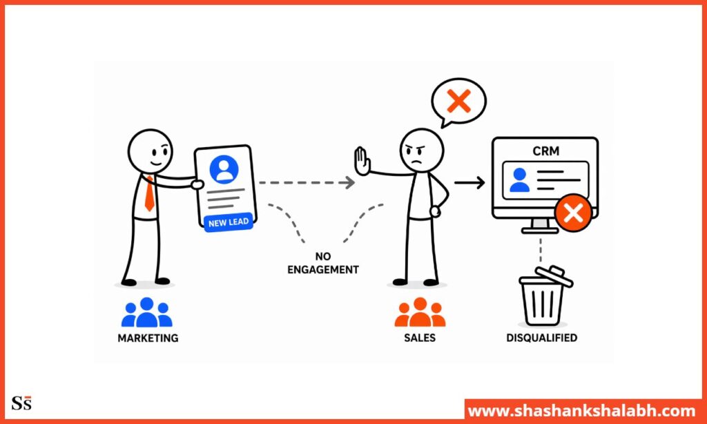 sales marketing misalignment B2B Lead Gen