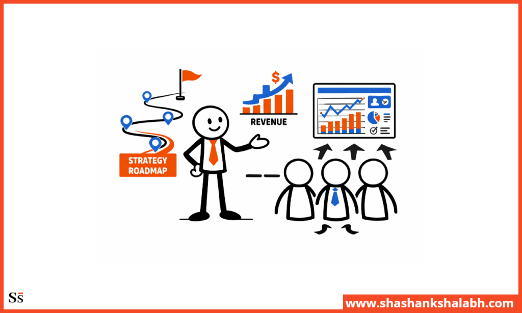 strong fractional CMO