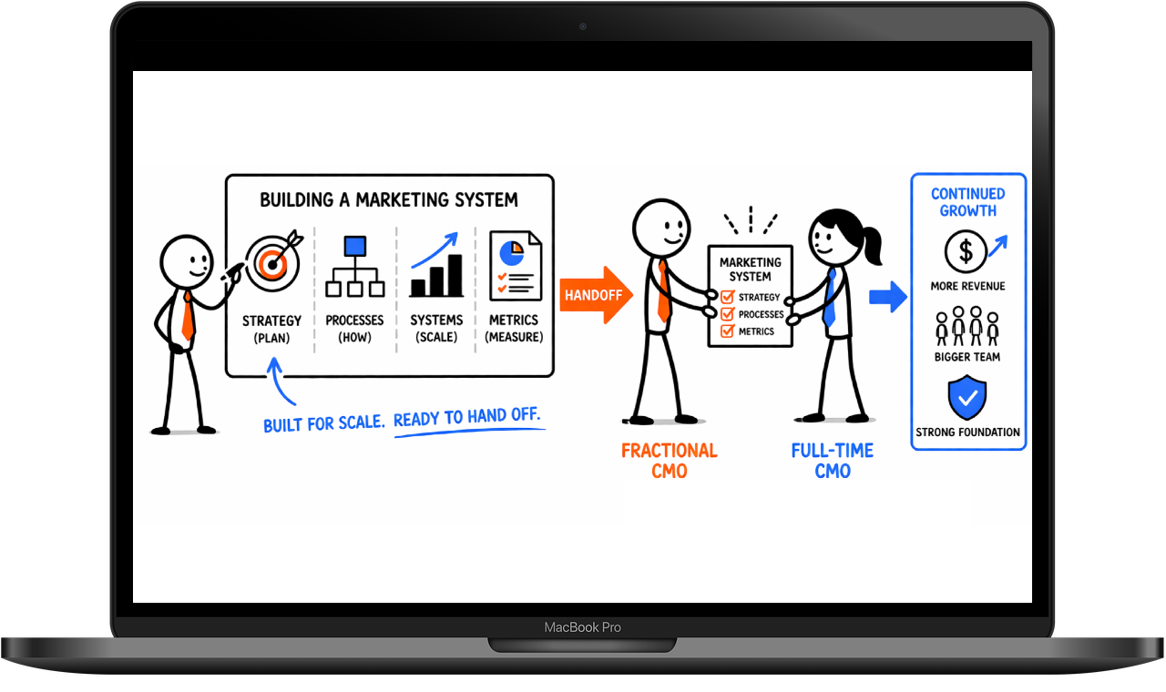 when to hire a full time cmo
