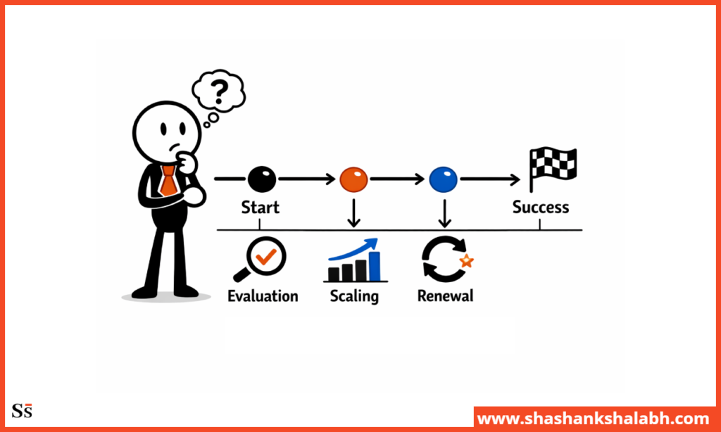 when to formalize contract