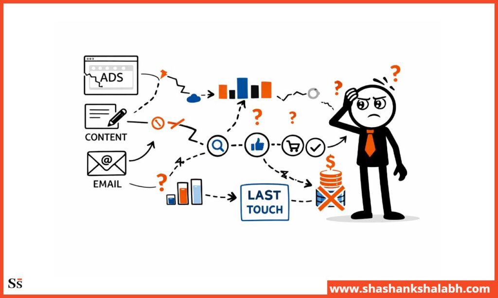 why marketing attribution breaks?