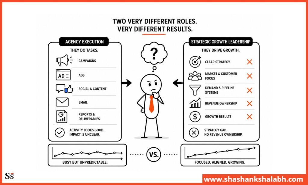 why agencies are built for execution, not for growth