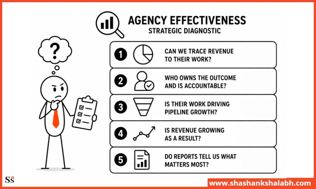 How to Diagnose Whether Your Agency Is a Growth Driver or a Growth Blocker