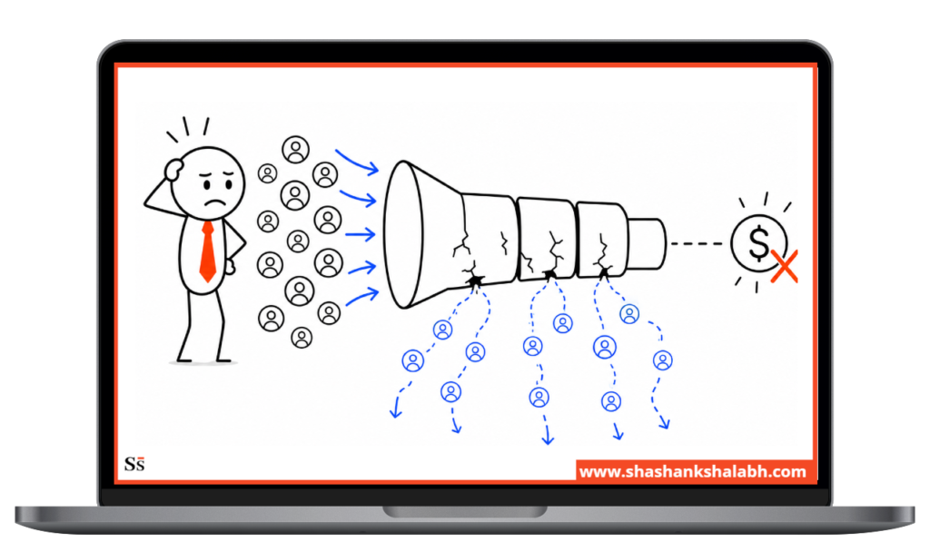 lead generation problems