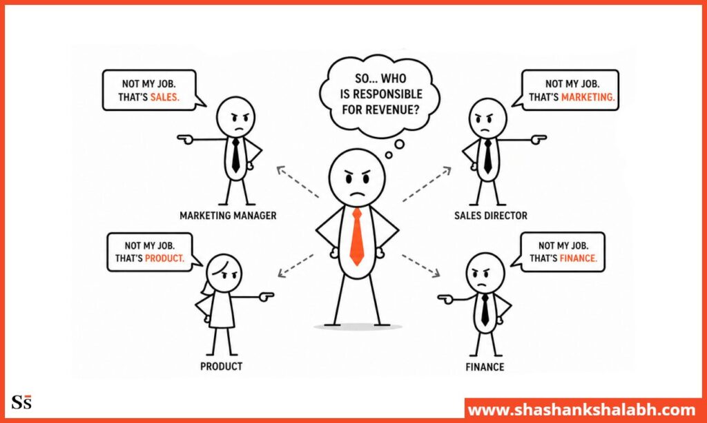 No Marketing Revenue Accountability