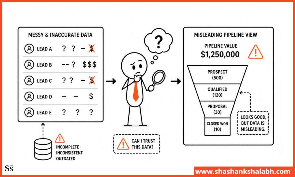 Unreliable Pipeline Tracking