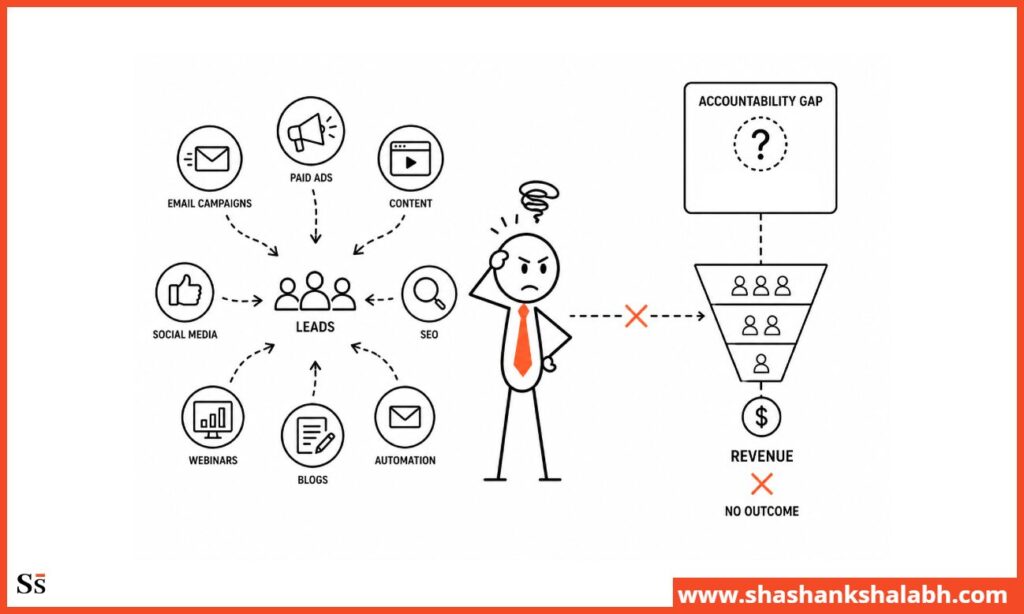 The Real Reason Marketing Feels Like a Cost Center
