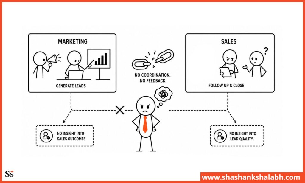 marketing sales misalignment causes inconsistent pipeline