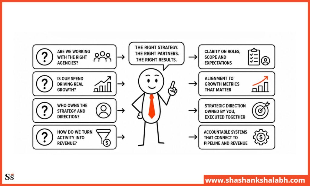 Your Agency Is Costing You Growth FAQs