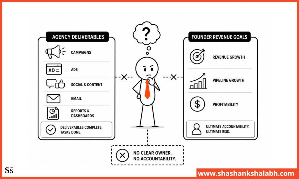 no revenue accountability
