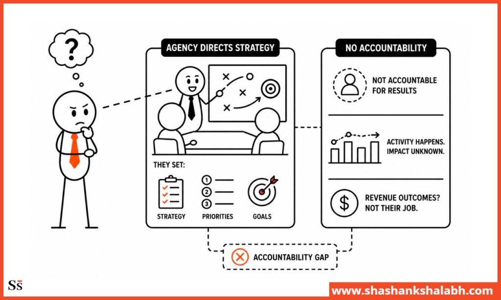 strategy without ownership
