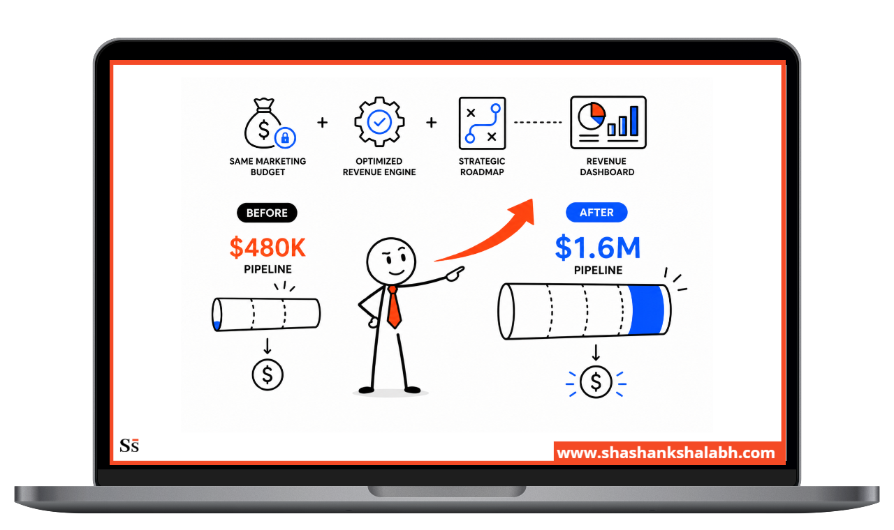 how we 3x pipeline b2b saas case study