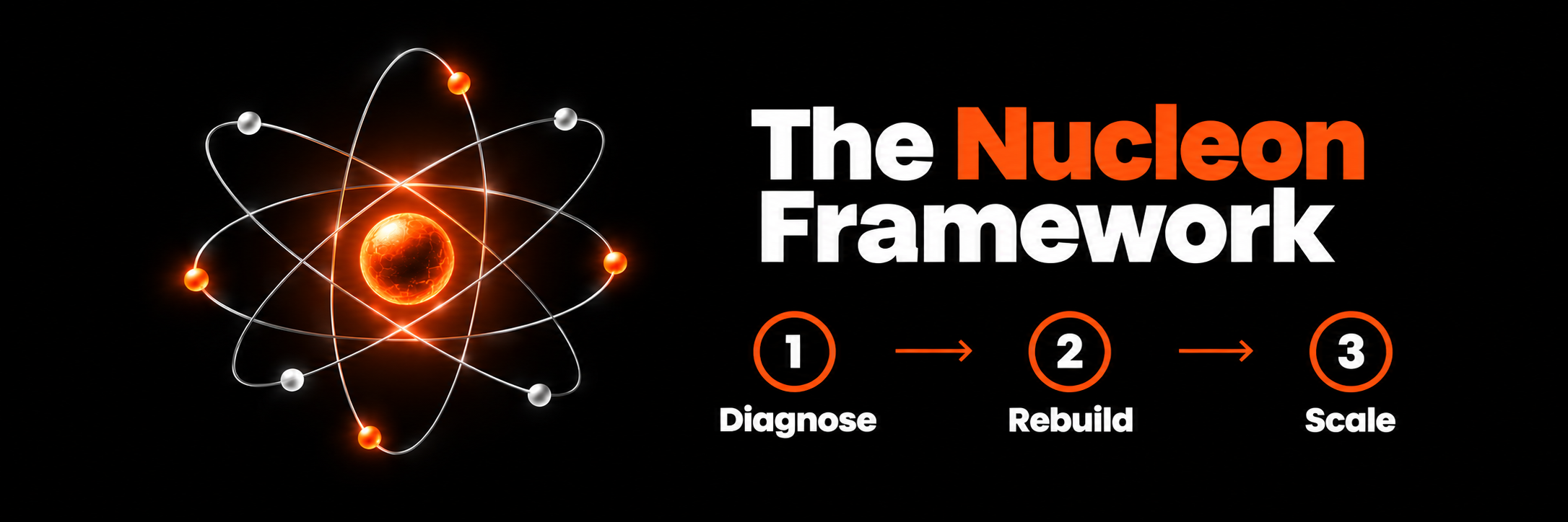 The Nucleon Framework™ By Shashank Shalabh
