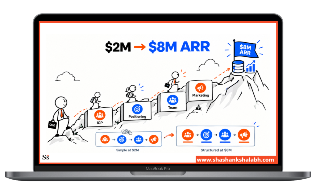 $2M to $8M ARR case study