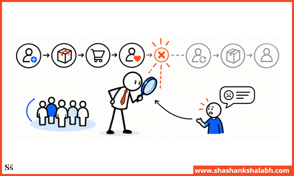 ecommerce dtc customer journey