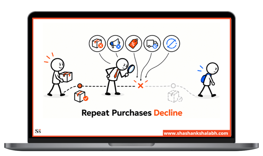 ecommerce customer retention