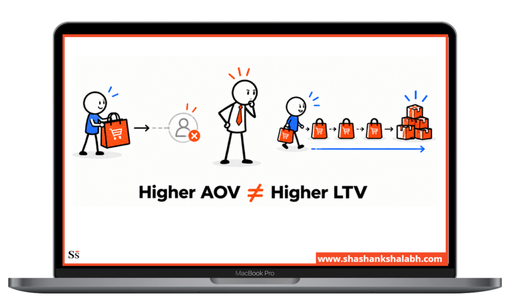 why your dtc ecommerce average order value is rising but your lifetime value is not